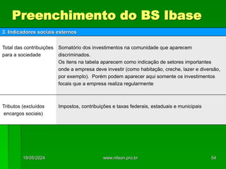 Preenchimento do BS Ibase
3. Indicadores sociais externos
Total das contribuições
para a sociedade
Somatório dos investimentos na comunidade que aparecem
discriminados.
Os itens na tabela aparecem como indicação de setores importantes
onde a empresa deve investir (como habitação, creche, lazer e diversão,
por exemplo). Porém podem aparecer aqui somente os investimentos
focais que a empresa realiza regularmente
Tributos (excluídos
encargos sociais)
Impostos, contribuições e taxas federais, estaduais e municipais
18/05/2024 54
www.nilson.pro.br
 
