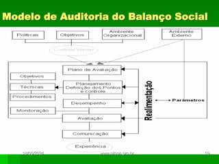 Modelo de Auditoria do Balanço Social
18/05/2024 59
www.nilson.pro.br
 