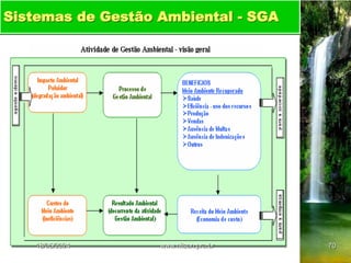 Sistemas de Gestão Ambiental - SGA
18/05/2024 70
www.nilson.pro.br
 