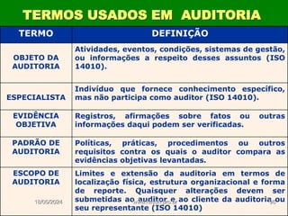 TERMOS USADOS EM AUDITORIA
TERMO DEFINIÇÃO
OBJETO DA
AUDITORIA
Atividades, eventos, condições, sistemas de gestão,
ou informações a respeito desses assuntos (ISO
14010).
ESPECIALISTA
Indivíduo que fornece conhecimento específico,
mas não participa como auditor (ISO 14010).
EVIDÊNCIA
OBJETIVA
Registros, afirmações sobre fatos ou outras
informações daqui podem ser verificadas.
PADRÃO DE
AUDITORIA
Políticas, práticas, procedimentos ou outros
requisitos contra os quais o auditor compara as
evidências objetivas levantadas.
ESCOPO DE
AUDITORIA
Limites e extensão da auditoria em termos de
localização física, estrutura organizacional e forma
de reporte. Quaisquer alterações devem ser
submetidas ao auditor e ao cliente da auditoria ou
seu representante (ISO 14010)
18/05/2024 96
www.nilson.pro.br
 