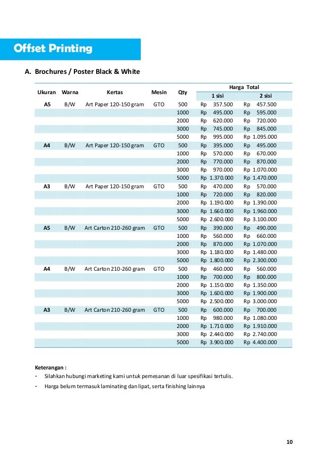 Pricelist Percetakan SSR IMC