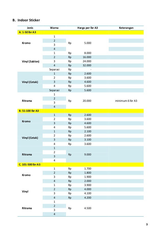 Pricelist Percetakan SSR IMC
