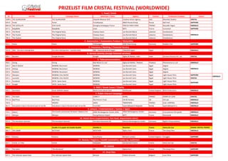 PRIZELIST FILM CRISTAL FESTIVAL (WORLDWIDE)
1. Food / Drink
ID

Ad Title

Campaign Name

Advertiser / Client

Agency

Country

Production Company

Award

1009-1 The Scarecrow

The Scarecrow

Chipotle Mexican Grill

Creative Artists Agency

USA

Moonbot Studios

CRISTAL

676-4

Purée

FrutoNyanya

BBDO Russia Group

Russia

Ball-Park

SAPPHIRE

844-32 The Satellite

Stay Alive

Orangina Schweppes France

FRED & FARID PARIS

France

Nouvelle Vague

EMERALD

677-1

Baby&Me

Baby&Me

evian

BETC

France

Iconoclast

SAPPHIRE

785-5

The Monk

The Original Story

Chateau Ksara

Leo Burnett Beirut

Lebanon

Clandestisno

785-4

The Hunter

The Original Story

Chateau Ksara

Leo Burnett Beirut

Lebanon

Clandestisno

785-6

The Orphan

The Original Story

Chateau Ksara

Leo Burnett Beirut

Lebanon

Clandestisno

Germany

Bubbles Film

Purée

EMERALD

2. Automotive / Automotive Product / Motorbike
910-1

Pedro

Pedro

Volkswagen

DDB Tribal Group

SAPPHIRE

3. Insurance / Banking / Financial Service
423-8

SME - You don't belong here

You don't belong here - Laundry Shop

NBE - National Bank of Egypt

TNA/DDB Egypt

Egypt

EMERALD

4. Service Activity (except financial services)
996-1

Reunion

Google Reunion

Google

Ogilvy & Mather, India

India

Chrome Pictures Pvt. Ltd.

CRISTAL
EMERALD

5. Telecommunications
958-1

Giving

Giving

Real Move Co.,Ltd.

Ogilvy & Mather, Thailand

Thailand

Phenomena co.,Ltd

525-7

Abd El Wahed

MOBINIL Reconnect

MOBINIL

Leo Burnett Cairo

Egypt

degree

525-6

Shimaa

MOBINIL Reconnect

MOBINIL

Leo Burnett Cairo

Egypt

degree

525-5

Ebrahem

MOBINIL Reconnect

MOBINIL

Leo Burnett Cairo

Egypt

degree

525-2

Olympics

MOBINIL Call Block

MOBINIL

Leo Burnett Cairo

Egypt

Light House Films

SAPPHIRE

525-1

Laureate

MOBINIL Call Block

MOBINIL

Leo Burnett Cairo

Egypt

Light House Films

CRISTAL

525-3

Facebook

DATA - Same Same

MOBINIL

Leo Burnett Cairo

Egypt

Light House Films

525-4

Google

DATA - Same Same

MOBINIL

Leo Burnett Cairo

Egypt

Light House Films

EMERALD

SAPPHIRE

6. NGO / Great Cause / Charity
932-1

Symmetry

Great Daffodil Appeal

Marie Curie Cancer Care

DLKWLowe

United Kingdom Blink Productions

EMERALD

7. Public Interest Campaign
800-1

The lover

The lover

COME 4

Being

France

HENRY DE CZAR

CRISTAL

771-11 Bad Press

Bad Press

The Prince's Trust

CHI & Partners

UK

CHI Lab

EMERALD

742-6

Woody

AIDES

TBWAPARIS

France

ELSE, CONTROL

EMERALD

One photo a day in the worst year of my life

Fund B92

Saatchi&Saatchi Belgrade

Serbia

Saatchi&Saatchi.rs

EMERALD

Germany

tony petersen film gmbh

EMERALD

France

Moonwalk

EMERALD

Germany

Bigfish Filmproduktion

EMERALD

812-1

One photo a day in the worst year of my life

9. Leisure / Entertainment / Games / Sport
733-1

Bakery

677-2

Whisper

The Evonik commercial 'B?ckerei' ('Bakery') for
Borussia Dortmund
Whisper

KNSK Werbeagentur GmbH, GWA
Young Director Award

KNSK Werbeagentur GmbH,
GWA
BETC

10. Retail Store (supermarket, fast food, department store)
975-4

The Hornbach Hammer

The Hornbach Hammer

Hornbach Baumarkt AG

Heimat Werbeagentur GmbH

12. Home (furnishing, decoration, cleaning, equipment)
918-1
982-7

Double A le papier de Double Qualité
The Game

DOUBLE A

Buzzman

France

Henry De Czar

GRAND CRISTAL FRANCE

WÜSTHOF

WÜSTHOF

Ogilvy Paris

France

The Gang Films

EMERALD

UK

Smuggler

SAPPHIRE

Leo Burnett France

France

Henry de Czar

CRISTAL

Ogilvy Paris

France

The Gang Films

SAPPHIRE

13. Electronic Products (TV, mobile, DVD, MP3 Players...)
850-3

Volcano

Volcano

Sony Bravia

McCann London

14. Beauty / Hygiene / Health (cosmetics, make-up, medicine)
665-1

Emma, Le Trèle.

Emma

Delipapier

16. Luxury
982-1

The Sailor

''On the Docks''

BPI

 