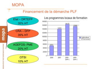 MOPA  Financement de la démarche PLF Etat – DRTEFP 35% HT CRA – DFP 35% HT AGEFOS- PME  20% HT OTSI 10% HT 