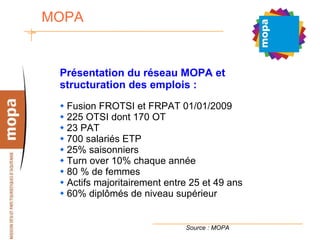 MOPA  Présentation du réseau MOPA et structuration des emplois : Fusion FROTSI et FRPAT 01/01/2009 225 OTSI dont 170 OT 23 PAT 700 salariés ETP 25% saisonniers Turn over 10% chaque année 80 % de femmes Actifs majoritairement entre 25 et 49 ans 60% diplômés de niveau supérieur Source : MOPA 