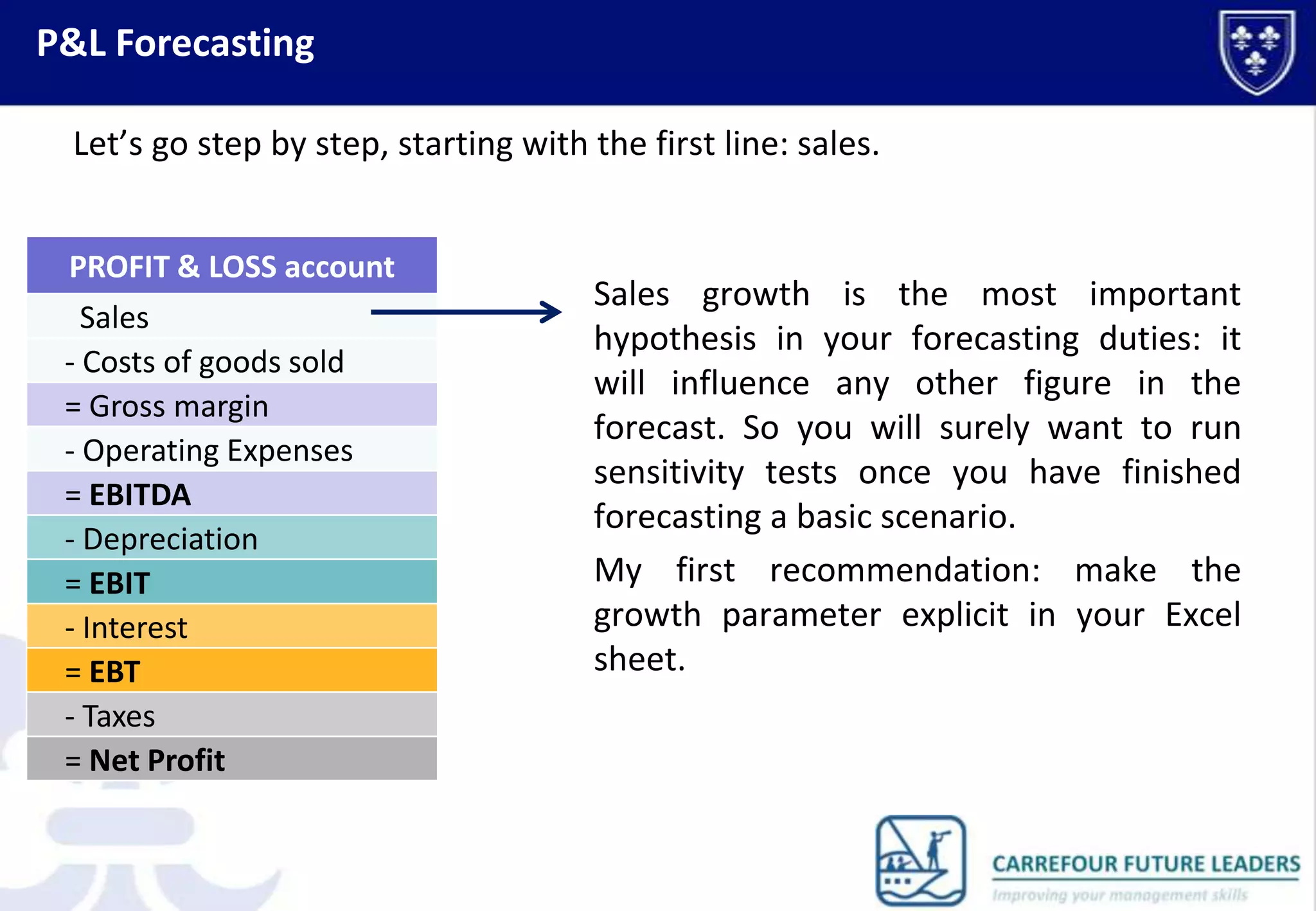P&L forecasting | PPTX