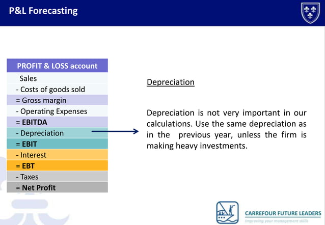 P&L forecasting | PPT
