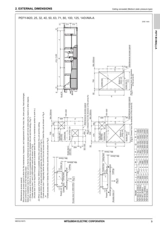 MEES21K075
PEFY-M-VMA(L)-A
9
2. EXTERNAL DIMENSIONS Ceiling concealed (Medium static pressure type)
PEFY-M20, 25, 32, 40, 50, 63, 71, 80, 100, 125, 140VMA-A
Unit: mm
J×(L-1)=M
J
H
6
K
J
H
112
11 112
700
700
475
Min.10mm
475
Min.10mm
450
450
50
Q
50~150
450
Min.300mm
450
450
450
50
Min.300mm
50
700
777
777
R
S
P P
P
Min.300mm
Min.300mm
Min.20mm
50
N-ø2.9
Maintenance
access
space
Maintenance
access
space
Maintenance
access
space
Access
door
3
Access
door
4
Access
door
2
(450×450)
Ceiling
Ceiling
A
B
Fig.3
Fig.4
Fig.2
Fig.1
Fig.5
(Viewed
from
the
direction
of
the
arrow
A)
(Viewed
from
the
direction
of
the
arrow
B)
(Viewed
from
the
direction
of
the
arrow
B)
Intake
air
Intake
air
Supply
air
Supply
air
Access
door
2
(450×450)
Access
door
3
Ceiling
beam
Ceiling
beam
Bottom
of
indoor
unit
Bottom
of
indoor
unit
Bottom
of
indoor
unit
100~200
100~200
Access
door
1
(450×450)
Access
door
1
(450×450)
Control
box
Control
box
Control
box
Control
box
Control
box
[Maintenance
access
space]
Secure
enough
access
space
to
allow
for
the
maintenance,
inspection,
and
replacement
of
the
motor,
fan,
drain
pump,
heat
exchanger,
and
control
box
in
one
of
the
following
ways.
Select
an
installation
site
for
the
indoor
unit
so
that
its
maintenance
access
space
will
not
be
obstructed
by
beams
or
other
objects.
(1)
When
a
space
of
300mm
or
more
is
available
below
the
unit
between
the
unit
and
the
ceiling.
(Fig.1)
·
Create
access
door
1
and
2
(450×450mm
each)
as
shown
in
Fig.2.
(Access
door
2
is
not
required
if
enough
space
is
available
below
the
unit
for
a
maintenance
worker
to
work
in.)
(2)
When
a
space
of
less
than
300mm
is
available
below
the
unit
between
the
unit
and
the
ceiling.
(At
least
20mm
of
space
should
be
left
below
the
unit
as
shown
in
Fig.3.)
·
Create
access
door
1
diagonally
below
the
control
box
and
access
door
3
below
the
unit
as
shown
in
Fig.4.
or
·
Create
access
door
4
below
the
control
box
and
the
unit
as
shown
in
Fig.5.
12
H
Model
PEFY-M20,
25,
32VMA-A
PEFY-M40,
50,
63VMA-A
PEFY-M71,
80VMA-A
PEFY-M100,
125VMA-A
PEFY-M140VMA-A
12
1480
1280
5
5
370
320
54
54
330
K
49
L
4
M
990
N
10
10
780
4
260
54
150
44
300
J
10
900
150~250
1000
1500
1100
1400
1600
250~350
400~500
500~600
1200
1500
1700
1700
2000
2200
P
Q
R
S
700
50~150
800
1300
0000006347.BOOK 9 ページ ２０２１年７月１３日 火曜日 午前９時５２分
 