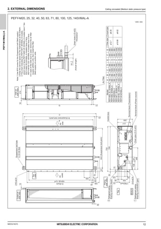 MEES21K075
PEFY-M-VMA(L)-A
12
2. EXTERNAL DIMENSIONS Ceiling concealed (Medium static pressure type)
PEFY-M20, 25, 32, 40, 50, 63, 71, 80, 100, 125, 140VMAL-A
Unit: mm
Control
box
2×2-ø2.9
Air
outlet
Air
inlet
2×E-ø2.9
Refrigerant
piping
Brazing
connection
(liquid)
2
1
Refrigerant
piping
Brazing
connection
(gas)
Air
Filter
Terminal
block
(Power
source)
Terminal
block
(Transmission)
Drain
pipe
(O.D.ø32)
Suspension
bolt
hole
4-14×30
Slot
<Accessory>
Drain
hose
(I.D.ø32)
(Actual
length)
Note
1.Use
M10
screw
for
the
Suspension
bolt
(field
supply).
2.Keep
the
service
space
for
the
maintenance
at
the
bottom.
3.This
chart
indicates
for
PEFY-M71·80VMAL-A
models,
which
have
2
fans.PEFY-M20·25·32VMAL-A
models
have
1
fan.
PEFY-M40·50·63VMAL-A
models
have
2
fans.
PEFY-M100·125·140VMAL-A
models
have
3
fans.
4.In
case
of
the
inlet
duct
is
used,
remove
the
air
filter
(supply
withthe
unit),
then
install
the
filter
(field
supply)
at
suction
side.
ø9.52
ø12.7
ø6.35
ø15.88
2
Liquid
pipe
1
Gas
pipe
1558
1358
1500
1300
7
Model
A
660
800
1200
700
754
900
954
860
9
E
11
D
1060
C
1100
B
1154
PEFY-M140VMAL-A
PEFY-M100,
125VMAL-A
PEFY-M71,
80VMAL-A
PEFY-M40,
50VMAL-A
PEFY-M20,
25,
32VMAL-A
1400
1600
1454
1654
1500
1700
1360
1560
14
16
1000
1000
F
858
800
G
658
1058
600
900
954
860
9
PEFY-M63VMAL-A
1000
858
800
Top
Bottom
Piping
side
view
Top
view
Inlet
air
side
view
Outlet
air
side
view
250
40
33
122
D
(Duct) 20
210
18
G 21
100
57
73
10
A
B
(Suspension
bolt
pitch)
C
23
643
(Suspension
bolt
pitch)
178(Duct)
23
10
32
700
732
136
67
356
100
217
100
30
100×(E-1)=F
15
24
32
0
-10
0000006347.BOOK 12 ページ ２０２１年７月１３日 火曜日 午前９時５２分
 