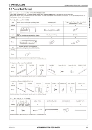MEES21K075
PEFY-M-VMA(L)-A
35
9. OPTIONAL PARTS Ceiling concealed (Medium static pressure type)
9-3. Plasma Quad Connect
Static pressure loss is referred to 6 “FAN CHARACTERISTICS CURVES”.
Plasma Quad Connect (MAC-100FT-E) should be used together with PQ box or PQ attachment (PAC-HA31PAR or PAC-HA31PAU).
*Attaching the Plasma Quad Connect increases the pressure loss. Adjust the external static pressure setting as necessary. For the adjustment procedure, see
the Installation Manual for the indoor unit.
Plasma Quad Connect (MAC-100FT-E)
Item Plasma Quad Connect (with connecting cable) Installation plate
Fixing screw for Plasma Quad Connect and
Installation plate 4 × 25 mm
Quantity 1 1 5
Shape
Item
Spacer
Note: The spacer is used as packaging material.
Mounting cord clamp Cable tie
Quantity 1 1 1
Shape
Item
Screw for Mounting cord clamp 4 × 16
(Use when joining room air conditioner parts)
Quantity 1
Shape
Detailed installation information should be referred to its Installation Manual.
PQ attachment (Rear inlet) (PAC-HA31PAR)
Item PLATE 1
Quantity 1
PLATE 2
–
PLATE 3
1
PLATE 4
1
Screw (4 × 10)
3
Screw (5 × 10)
2
RUBBER PLATE
2
RUBBER PLATE
2
Shape
Detailed installation information should be referred to its Installation Manual.
PQ box (PAC-KE91, 92, 93, 94, 95PTB-E)
Item
Quantity
Screw (4 × 10)
22 (PAC-KE91PTB-E)
26 (PAC-KE92, 93PTB-E)
32 (PAC-KE94, 95PTB-E)
2
WIRING COVER
1 2
SUCTION FLANGE
1
RUBBER PLATE
CABLE STRAP
Shape
Detailed installation information should be referred to its Installation Manual.
PQ attachment (Bottom inlet) (PAC-HA31PAU)
Item PLATE 1
Quantity 1
PLATE 2
1
PLATE 3
1
PLATE 4
1
Screw (4 × 10)
9
CABLE STRAP
1
WIRE SADDLE
1
Shape
Detailed installation information should be referred to its Installation Manual.
0000006347.BOOK 35 ページ ２０２１年７月１３日 火曜日 午前９時５２分
 