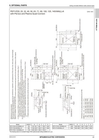 MEES21K075
PEFY-M-VMA(L)-A
41
9. OPTIONAL PARTS Ceiling concealed (Medium static pressure type)
K
Min.480mm
853
50
50
628
853
Min.480mm
853
450
628
Min.10mm
450
Min.10mm
250~300
450
G
50~150
250~300
Min.480mm
450
450
450
50
50
960
960
H
J
F F
F
Min.300mm
Min.20mm
Maintenance
access
space
Maintenance
access
space
Maintenance
access
space
Access
door
3
Access
door
4
Access
door
2
(450×450)
Ceiling
Ceiling
A
B
Fig.3
Fig.4
Fig.2
Fig.1
Fig.5
(Viewed
from
the
direction
of
the
arrow
A)
*
In
case
of
side
maintenance
for
air
filter.
*
In
case
of
side
maintenance
for
air
filter.
More
than
200
More
than
200
(Viewed
from
the
direction
of
the
arrow
B)
(Viewed
from
the
direction
of
the
arrow
B)
Intake
air
Intake
air
Supply
air
Supply
air
Access
door
2(450×450)
Access
door
3
Ceiling
beam
Ceiling
beam
Bottom
of
indoor
unit
Bottom
of
indoor
unit
Bottom
of
indoor
unit
Access
door
1
(450×450)
Access
door
1
(450×450)
Control
box
Control
box
Control
box
Control
box
Control
box
PQ
Box
PQ
Box
WIDE
F
G
H
J
K
700
50~150
800
1300
1450
900
150~250
1000
1500
1850
1100
250~350
1200
1700
1400
400~500
1500
2000
2150
1600
500~600
1700
2200
2550
[Maintenance
access
space]
Secure
enough
access
space
to
allow
for
the
maintenance,
inspection,
and
replacement
of
the
motor,
fan,
drain
pump,
heat
exchanger,
and
control
box
in
one
of
the
following
ways.
Select
an
installation
site
for
the
indoor
unit
so
that
its
maintenance
access
space
will
not
be
obstructed
by
beams
or
other
objects.
(1)
When
a
space
of
300mm
or
more
is
available
below
the
unit
between
the
unit
and
the
ceiling.
(Fig.1)
•
Create
access
door
1
and
2
(450x450mm
each)
as
shown
in
Fig.2.
(Access
door
2
is
not
required
if
enough
space
is
available
below
the
unit
for
a
maintenance
worker
to
work
in.)
(2)
When
a
space
of
less
than
300mm
is
available
below
the
unit
between
the
unit
and
the
ceiling.
(At
least
20mm
of
space
should
be
left
below
the
unit
as
shown
in
Fig.3.)
•
Create
access
door
1
diagonally
below
the
control
box
and
access
door
3
below
the
unit
as
shown
in
Fig.4.
or
•
Create
access
door
4
below
the
control
box
and
the
unit
as
shown
in
Fig.5.
*
Dimension
'K'
is
in
case
of
side
maintenance
for
air
filter.
PEFY-P20, 25, 32, 40, 50, 63, 71, 80, 100, 125, 140VMA(L)-A
with PQ box and Plasma Quad Connect
Unit: mm
Model WIDE F G H J K Model WIDE F G H J K
PEFY-P20,25,32VMA(L)-A 700 50~150 800 1300 1450 PEFY-P100,125VMA(L)-A 1400 400~500 1500 2000 2150
PEFY-P40,50VMA(L)-A 900 150~250 1000 1500 1850 PEFY-P140VMA(L)-A 1600 500~600 1700 2200 2550
PEFY-P63,71,80VMA(L)-A 1100 250~350 1200 1700 -
The drawing above is a sample image of the optional parts being installed on a unit.
0000006347.BOOK 41 ページ ２０２１年７月１３日 火曜日 午前９時５２分
 