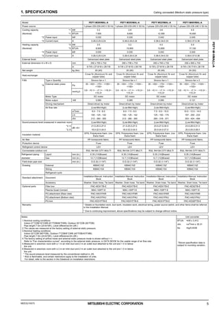 MEES21K075
PEFY-M-VMA(L)-A
5
1. SPECIFICATIONS Ceiling concealed (Medium static pressure type)
Model PEFY-M20VMAL-A PEFY-M25VMAL-A PEFY-M32VMAL-A PEFY-M40VMAL-A
Power source 1-phase 220-230-240 V 50 Hz 1-phase 220-230-240 V 50 Hz 1-phase 220-230-240 V 50 Hz 1-phase 220-230-240 V 50 Hz
Cooling capacity *1 kW 2.2 2.8 3.6 4.5
(Nominal) *1 BTU/h 7,500 9,600 12,300 15,400
*2 Power input kW 0.030 0.030 0.042 0.045
*2 Current input A 0.26-0.25-0.24 0.26-0.25-0.24 0.36-0.34-0.33 0.39-0.37-0.36
Heating capacity *3 kW 2.5 3.2 4.0 5.0
(Nominal) *3 BTU/h 8,500 10,900 13,600 17,100
*2 Power input kW 0.030 0.030 0.042 0.045
*2 Current input A 0.26-0.25-0.24 0.26-0.25-0.24 0.36-0.34-0.33 0.39-0.37-0.36
External finish Galvanized steel plate Galvanized steel plate Galvanized steel plate Galvanized steel plate
External dimension H x W x D mm 250 x 700 x 732 250 x 700 x 732 250 x 700 x 732 250 x 900 x 732
in. 9-7/8 x 27-9/16 x 28-7/8 9-7/8 x 27-9/16 x 28-7/8 9-7/8 x 27-9/16 x 28-7/8 9-7/8 x 35-7/16 x 28-7/8
Net weight kg (lbs) 20 (45) 20 (45) 20 (45) 24 (53)
Heat exchanger
Cross fin (Aluminum fin and
copper tube)
Cross fin (Aluminum fin and
copper tube)
Cross fin (Aluminum fin and
copper tube)
Cross fin (Aluminum fin and
copper tube)
FAN Type x Quantity Sirocco fan x 1 Sirocco fan x 1 Sirocco fan x 1 Sirocco fan x 2
*4
External static press.
Pa
35 - <50> - <70> - <100> -
<150>
35 - <50> - <70> - <100> -
<150>
35 - <50> - <70> - <100> -
<150>
35 - <50> - <70> - <100> -
<150>
mmH2O
3.6 - <5.1> - <7.1> - <10.2> -
<15.3>
3.6 - <5.1> - <7.1> - <10.2> -
<15.3>
3.6 - <5.1> - <7.1> - <10.2> -
<15.3>
3.6 - <5.1> - <7.1> - <10.2> -
<15.3>
Motor Type DC motor DC motor DC motor DC motor
Motor output kW 0.085 0.085 0.085 0.121
Driving mechanism Direct-driven by motor Direct-driven by motor Direct-driven by motor Direct-driven by motor
Air flow rate (Low-Mid-High) (Low-Mid-High) (Low-Mid-High) (Low-Mid-High)
m3/min 6.0 - 7.5 - 8.5 6.0 - 7.5 - 8.5 7.5 - 9.0 - 10.5 10.0 - 12.0 - 14.0
L/s 100 - 125 - 142 100 - 125 - 142 125 - 150 - 175 167 - 200 - 233
cfm 212 - 265 - 300 212 - 265 - 300 265 - 318 - 371 353 - 424 - 494
Sound pressure level (measured in anechoic room) (Low-Mid-High) (Low-Mid-High) (Low-Mid-High) (Low-Mid-High)
*2, 5
dB <A>
21.0-25.0-27.0 21.0-25.0-27.0 23.0-27.0-30.0 23.0-28.0-31.0
*2, 6 18.0-22.0-24.0 18.0-22.0-24.0 20.0-24.0-27.0 20.0-25.0-28.0
Insulation material
EPS, Polystyrene foam, Ure-
thane foam
EPS, Polystyrene foam, Ure-
thane foam
EPS, Polystyrene foam, Ure-
thane foam
EPS, Polystyrene foam, Ure-
thane foam
Air filter PP honeycomb fabric. PP honeycomb fabric. PP honeycomb fabric. PP honeycomb fabric.
Protection device Fuse Fuse Fuse Fuse
Refrigerant control device LEV LEV LEV LEV
Connectable outdoor unit R32, R410A CITY MULTI R32, R410A CITY MULTI R32, R410A CITY MULTI R32, R410A CITY MULTI
Refrigerant piping Liquid mm (in.) 6.35 (1/4)Brazed 6.35 (1/4)Brazed 6.35 (1/4)Brazed 6.35 (1/4)Brazed
diameter Gas mm (in.) 12.7 (1/2)Brazed 12.7 (1/2)Brazed 12.7 (1/2)Brazed 12.7 (1/2)Brazed
Field drain pipe size mm (in.) O.D.32 (1-1/4") O.D.32 (1-1/4") O.D.32 (1-1/4") O.D.32 (1-1/4")
Drawing External KB94C15Z KB94C15Z KB94C15Z KB94C15Z
Wiring KB94C15X KB94C15X KB94C15X KB94C15X
Refrigerant cycle - - - -
Standard attachment Document
Installation Manual, Instruction
Book
Installation Manual, Instruction
Book
Installation Manual, Instruction
Book
Installation Manual, Instruction
Book
Accessory Washer, Drain hose, Tie band Washer, Drain hose, Tie band Washer, Drain hose, Tie band Washer, Drain hose, Tie band
Optional parts Filter box PAC-KE91TB-E PAC-KE91TB-E PAC-KE91TB-E PAC-KE92TB-E
Plasma Quad Connect MAC-100FT-E MAC-100FT-E MAC-100FT-E MAC-100FT-E
PQ attachment (Rear inlet) PAC-HA31PAR PAC-HA31PAR PAC-HA31PAR PAC-HA31PAR
PQ attachment (Bottom inlet) PAC-HA31PAU PAC-HA31PAU PAC-HA31PAU PAC-HA31PAU
PQ box PAC-KE91PTB-E PAC-KE91PTB-E PAC-KE91PTB-E PAC-KE92PTB-E
Remarks * Details on foundation work, duct work, insulation work, electrical wiring, power source switch, and other items shall be referred
to the Installation Manual.
* Due to continuing improvement, above specifications may be subject to change without notice.
Notes: Unit converter
1.Nominal cooling conditions
Indoor:27°CDB/19°CWB (81°FDB/66°FWB), Outdoor:35°CDB (95°FDB)
Pipe length:7.5m (24-9/16ft.), Level difference:0m (0ft.)
2.The values are measured at the factory setting of external static pressure.
3.Nominal heating conditions
Indoor:20°CDB (68°FDB), Outdoor:7°CDB/6°CWB (45°FDB/43°FWB)
Pipe length:7.5m (24-9/16ft.), Level difference:0m (0ft.)
4.The factory setting of airflow mode and external static pressure mode is shown without < >.
Refer to "Fan characteristics curves", according to the external static pressure, in DATA BOOK for the usable range of air flow rate.
5.Measured in anechoic room with a 1 m air inlet duct and 2 m air outlet duct attached to the unit and 1.5 m below
the unit.
6.Measured in anechoic room with a 2 m air inlet duct and 2 m air outlet duct attached to the unit and 1.5 m below
the unit.
* The sound pressure level measured by the conventional method in JIS.
* R32 is flammable, and certain restrictions apply to the installation of units.
For detail, refer to the section in the Databook on installation restrictions.
BTU/h =kW x 3,412
cfm =m3/min x 35.31
lbs =kg/0.4536
*Above specification data is
subject to rounding variation.
0000006347.BOOK 5 ページ ２０２１年７月１３日 火曜日 午前９時５２分
 