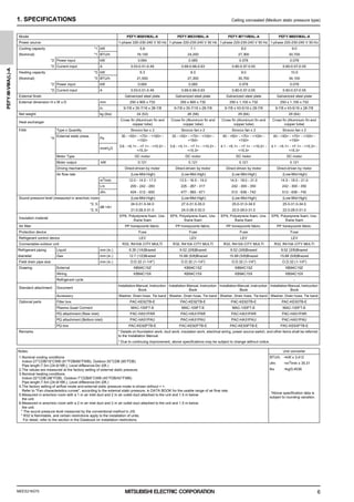 MEES21K075
PEFY-M-VMA(L)-A
6
1. SPECIFICATIONS Ceiling concealed (Medium static pressure type)
Model PEFY-M50VMAL-A PEFY-M63VMAL-A PEFY-M71VMAL-A PEFY-M80VMAL-A
Power source 1-phase 220-230-240 V 50 Hz 1-phase 220-230-240 V 50 Hz 1-phase 220-230-240 V 50 Hz 1-phase 220-230-240 V 50 Hz
Cooling capacity *1 kW 5.6 7.1 8.0 9.0
(Nominal) *1 BTU/h 19,100 24,200 27,300 30,700
*2 Power input kW 0.064 0.085 0.078 0.078
*2 Current input A 0.53-0.51-0.49 0.69-0.66-0.63 0.60-0.57-0.55 0.60-0.57-0.55
Heating capacity *3 kW 6.3 8.0 9.0 10.0
(Nominal) *3 BTU/h 21,500 27,300 30,700 34,100
*2 Power input kW 0.064 0.085 0.078 0.078
*2 Current input A 0.53-0.51-0.49 0.69-0.66-0.63 0.60-0.57-0.55 0.60-0.57-0.55
External finish Galvanized steel plate Galvanized steel plate Galvanized steel plate Galvanized steel plate
External dimension H x W x D mm 250 x 900 x 732 250 x 900 x 732 250 x 1,100 x 732 250 x 1,100 x 732
in. 9-7/8 x 35-7/16 x 28-7/8 9-7/8 x 35-7/16 x 28-7/8 9-7/8 x 43-5/16 x 28-7/8 9-7/8 x 43-5/16 x 28-7/8
Net weight kg (lbs) 24 (53) 26 (58) 29 (64) 29 (64)
Heat exchanger
Cross fin (Aluminum fin and
copper tube)
Cross fin (Aluminum fin and
copper tube)
Cross fin (Aluminum fin and
copper tube)
Cross fin (Aluminum fin and
copper tube)
FAN Type x Quantity Sirocco fan x 2 Sirocco fan x 2 Sirocco fan x 2 Sirocco fan x 2
*4
External static press.
Pa
35 - <50> - <70> - <100> -
<150>
35 - <50> - <70> - <100> -
<150>
40 - <50> - <70> - <100> -
<150>
40 - <50> - <70> - <100> -
<150>
mmH2O
3.6 - <5.1> - <7.1> - <10.2> -
<15.3>
3.6 - <5.1> - <7.1> - <10.2> -
<15.3>
4.1 - <5.1> - <7.1> - <10.2> -
<15.3>
4.1 - <5.1> - <7.1> - <10.2> -
<15.3>
Motor Type DC motor DC motor DC motor DC motor
Motor output kW 0.121 0.121 0.121 0.121
Driving mechanism Direct-driven by motor Direct-driven by motor Direct-driven by motor Direct-driven by motor
Air flow rate (Low-Mid-High) (Low-Mid-High) (Low-Mid-High) (Low-Mid-High)
m3/min 12.0 - 14.5 - 17.0 13.5 - 16.0 - 19.0 14.5 - 18.0 - 21.0 14.5 - 18.0 - 21.0
L/s 200 - 242 - 283 225 - 267 - 317 242 - 300 - 350 242 - 300 - 350
cfm 424 - 512 - 600 477 - 565 - 671 512 - 636 - 742 512 - 636 - 742
Sound pressure level (measured in anechoic room) (Low-Mid-High) (Low-Mid-High) (Low-Mid-High) (Low-Mid-High)
*2, 5
dB <A>
24.0-31.0-34.0 27.0-31.0-35.0 25.0-31.0-34.0 25.0-31.0-34.0
*2, 6 21.0-28.0-31.0 24.0-28.0-32.0 22.0-28.0-31.0 22.0-28.0-31.0
Insulation material
EPS, Polystyrene foam, Ure-
thane foam
EPS, Polystyrene foam, Ure-
thane foam
EPS, Polystyrene foam, Ure-
thane foam
EPS, Polystyrene foam, Ure-
thane foam
Air filter PP honeycomb fabric. PP honeycomb fabric. PP honeycomb fabric. PP honeycomb fabric.
Protection device Fuse Fuse Fuse Fuse
Refrigerant control device LEV LEV LEV LEV
Connectable outdoor unit R32, R410A CITY MULTI R32, R410A CITY MULTI R32, R410A CITY MULTI R32, R410A CITY MULTI
Refrigerant piping Liquid mm (in.) 6.35 (1/4)Brazed 9.52 (3/8)Brazed 9.52 (3/8)Brazed 9.52 (3/8)Brazed
diameter Gas mm (in.) 12.7 (1/2)Brazed 15.88 (5/8)Brazed 15.88 (5/8)Brazed 15.88 (5/8)Brazed
Field drain pipe size mm (in.) O.D.32 (1-1/4") O.D.32 (1-1/4") O.D.32 (1-1/4") O.D.32 (1-1/4")
Drawing External KB94C15Z KB94C15Z KB94C15Z KB94C15Z
Wiring KB94C15X KB94C15X KB94C15X KB94C15X
Refrigerant cycle - - - -
Standard attachment Document
Installation Manual, Instruction
Book
Installation Manual, Instruction
Book
Installation Manual, Instruction
Book
Installation Manual, Instruction
Book
Accessory Washer, Drain hose, Tie band Washer, Drain hose, Tie band Washer, Drain hose, Tie band Washer, Drain hose, Tie band
Optional parts Filter box PAC-KE92TB-E PAC-KE92TB-E PAC-KE93TB-E PAC-KE93TB-E
Plasma Quad Connect MAC-100FT-E MAC-100FT-E MAC-100FT-E MAC-100FT-E
PQ attachment (Rear inlet) PAC-HA31PAR PAC-HA31PAR PAC-HA31PAR PAC-HA31PAR
PQ attachment (Bottom inlet) PAC-HA31PAU PAC-HA31PAU PAC-HA31PAU PAC-HA31PAU
PQ box PAC-KE92PTB-E PAC-KE92PTB-E PAC-KE93PTB-E PAC-KE93PTB-E
Remarks * Details on foundation work, duct work, insulation work, electrical wiring, power source switch, and other items shall be referred
to the Installation Manual.
* Due to continuing improvement, above specifications may be subject to change without notice.
Notes: Unit converter
1.Nominal cooling conditions
Indoor:27°CDB/19°CWB (81°FDB/66°FWB), Outdoor:35°CDB (95°FDB)
Pipe length:7.5m (24-9/16ft.), Level difference:0m (0ft.)
2.The values are measured at the factory setting of external static pressure.
3.Nominal heating conditions
Indoor:20°CDB (68°FDB), Outdoor:7°CDB/6°CWB (45°FDB/43°FWB)
Pipe length:7.5m (24-9/16ft.), Level difference:0m (0ft.)
4.The factory setting of airflow mode and external static pressure mode is shown without < >.
Refer to "Fan characteristics curves", according to the external static pressure, in DATA BOOK for the usable range of air flow rate.
5.Measured in anechoic room with a 1 m air inlet duct and 2 m air outlet duct attached to the unit and 1.5 m below
the unit.
6.Measured in anechoic room with a 2 m air inlet duct and 2 m air outlet duct attached to the unit and 1.5 m below
the unit.
* The sound pressure level measured by the conventional method in JIS.
* R32 is flammable, and certain restrictions apply to the installation of units.
For detail, refer to the section in the Databook on installation restrictions.
BTU/h =kW x 3,412
cfm =m3/min x 35.31
lbs =kg/0.4536
*Above specification data is
subject to rounding variation.
0000006347.BOOK 6 ページ ２０２１年７月１３日 火曜日 午前９時５２分
 