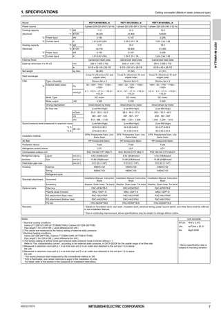 MEES21K075
PEFY-M-VMA(L)-A
7
1. SPECIFICATIONS Ceiling concealed (Medium static pressure type)
Model PEFY-M100VMAL-A PEFY-M125VMAL-A PEFY-M140VMAL-A
Power source 1-phase 220-230-240 V 50 Hz 1-phase 220-230-240 V 50 Hz 1-phase 220-230-240 V 50 Hz
Cooling capacity *1 kW 11.2 14.0 16.0
(Nominal) *1 BTU/h 38,200 47,800 54,600
*2 Power input kW 0.140 0.197 0.206
*2 Current input A 1.01-0.97-0.93 1.29-1.23-1.18 1.40-1.34-1.28
Heating capacity *3 kW 12.5 16.0 18.0
(Nominal) *3 BTU/h 42,700 54,600 61,400
*2 Power input kW 0.140 0.197 0.206
*2 Current input A 1.01-0.97-0.93 1.29-1.23-1.18 1.40-1.34-1.28
External finish Galvanized steel plate Galvanized steel plate Galvanized steel plate
External dimension H x W x D mm 250 x 1,400 x 732 250 x 1,400 x 732 250 x 1,600 x 732
in. 9-7/8 x 55-1/8 x 28-7/8 9-7/8 x 55-1/8 x 28-7/8 9-7/8 x 63 x 28-7/8
Net weight kg (lbs) 36 (80) 37 (82) 41 (91)
Heat exchanger
Cross fin (Aluminum fin and
copper tube)
Cross fin (Aluminum fin and
copper tube)
Cross fin (Aluminum fin and
copper tube)
FAN Type x Quantity Sirocco fan x 3 Sirocco fan x 3 Sirocco fan x 3
*4
External static press.
Pa
40 - <50> - <70> - <100> -
<150>
<40> - 50 - <70> - <100> -
<150>
<40> - 50 - <70> - <100> -
<150>
mmH2O
4.1 - <5.1> - <7.1> - <10.2> -
<15.3>
<4.1> - 5.1 - <7.1> - <10.2> -
<15.3>
<4.1> - 5.1 - <7.1> - <10.2> -
<15.3>
Motor Type DC motor DC motor DC motor
Motor output kW 0.300 0.300 0.300
Driving mechanism Direct-driven by motor Direct-driven by motor Direct-driven by motor
Air flow rate (Low-Mid-High) (Low-Mid-High) (Low-Mid-High)
m3/min 23.0 - 28.0 - 32.0 28.0 - 34.0 - 37.0 29.5 - 35.5 - 40.0
L/s 383 - 467 - 533 467 - 567 - 617 492 - 592 - 667
cfm 812 - 989 - 1,130 989 - 1,201 - 1,306 1,042 - 1,254 - 1,412
Sound pressure level (measured in anechoic room) (Low-Mid-High) (Low-Mid-High) (Low-Mid-High)
*2, 5
dB <A>
30.0-35.0-38.0 34.0-38.0-40.0 33.0-37.0-40.0
*2, 6 27.0-32.0-35.0 31.0-35.0-37.0 30.0-34.0-37.0
Insulation material
EPS, Polystyrene foam, Ure-
thane foam
EPS, Polystyrene foam, Ure-
thane foam
EPS, Polystyrene foam, Ure-
thane foam
Air filter PP honeycomb fabric. PP honeycomb fabric. PP honeycomb fabric.
Protection device Fuse Fuse Fuse
Refrigerant control device LEV LEV LEV
Connectable outdoor unit R32, R410A CITY MULTI R32, R410A CITY MULTI R32, R410A CITY MULTI
Refrigerant piping Liquid mm (in.) 9.52 (3/8)Brazed 9.52 (3/8)Brazed 9.52 (3/8)Brazed
diameter Gas mm (in.) 15.88 (5/8)Brazed 15.88 (5/8)Brazed 15.88 (5/8)Brazed
Field drain pipe size mm (in.) O.D.32 (1-1/4") O.D.32 (1-1/4") O.D.32 (1-1/4")
Drawing External KB94C15Z KB94C15Z KB94C15Z
Wiring KB94C15X KB94C15X KB94C15X
Refrigerant cycle - - -
Standard attachment Document
Installation Manual, Instruction
Book
Installation Manual, Instruction
Book
Installation Manual, Instruction
Book
Accessory Washer, Drain hose, Tie band Washer, Drain hose, Tie band Washer, Drain hose, Tie band
Optional parts Filter box PAC-KE94TB-E PAC-KE94TB-E PAC-KE95TB-E
Plasma Quad Connect MAC-100FT-E MAC-100FT-E MAC-100FT-E
PQ attachment (Rear inlet) PAC-HA31PAR PAC-HA31PAR PAC-HA31PAR
PQ attachment (Bottom inlet) PAC-HA31PAU PAC-HA31PAU PAC-HA31PAU
PQ box PAC-KE94PTB-E PAC-KE94PTB-E PAC-KE95PTB-E
Remarks * Details on foundation work, duct work, insulation work, electrical wiring, power source switch, and other items shall be referred
to the Installation Manual.
* Due to continuing improvement, above specifications may be subject to change without notice.
Notes: Unit converter
1.Nominal cooling conditions
Indoor:27°CDB/19°CWB (81°FDB/66°FWB), Outdoor:35°CDB (95°FDB)
Pipe length:7.5m (24-9/16ft.), Level difference:0m (0ft.)
2.The values are measured at the factory setting of external static pressure.
3.Nominal heating conditions
Indoor:20°CDB (68°FDB), Outdoor:7°CDB/6°CWB (45°FDB/43°FWB)
Pipe length:7.5m (24-9/16ft.), Level difference:0m (0ft.)
4.The factory setting of airflow mode and external static pressure mode is shown without < >.
Refer to "Fan characteristics curves", according to the external static pressure, in DATA BOOK for the usable range of air flow rate.
5.Measured in anechoic room with a 1 m air inlet duct and 2 m air outlet duct attached to the unit and 1.5 m below
the unit.
6.Measured in anechoic room with a 2 m air inlet duct and 2 m air outlet duct attached to the unit and 1.5 m below
the unit.
* The sound pressure level measured by the conventional method in JIS.
* R32 is flammable, and certain restrictions apply to the installation of units.
For detail, refer to the section in the Databook on installation restrictions.
BTU/h =kW x 3,412
cfm =m3/min x 35.31
lbs =kg/0.4536
*Above specification data is
subject to rounding variation.
0000006347.BOOK 7 ページ ２０２１年７月１３日 火曜日 午前９時５２分
 