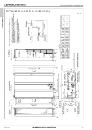 MEES21K075
PEFY-M-VMA(L)-A
8
2. EXTERNAL DIMENSIONS Ceiling concealed (Medium static pressure type)
2. EXTERNAL DIMENSIONS
PEFY-M20, 25, 32, 40, 50, 63, 71, 80, 100, 125, 140VMA-A
Unit: mm
Control
box
2×2-ø2.9
Air
outlet
Air
inlet
2×E-ø2.9
Refrigerant
piping
Brazing
connection
(liquid)
2
1
Refrigerant
piping
Brazing
connection
(gas)
Drain
pump
Air
Filter
Terminal
block
(Power
source)
Terminal
block
(Transmission)
Drain
pipe(O.D.ø32)
(Spontaneous
draining)
Drain
pipe
(O.D.ø32)
Suspension
bolt
hole
4-14×30
Slot
Drain
hose
(I.D.ø32)
<Accessory>
(Actual
length)
Note
1.Use
M10
screw
for
the
Suspension
bolt
(field
supply).
2.Keep
the
service
space
for
the
maintenance
at
the
bottom.
3.This
chart
indicates
for
PEFY-M71·80VMA-A
models,
which
have
2
fans.PEFY-M20·25·32VMA-A
models
have
1
fan.
PEFY-M40·50·63VWA-A
models
have
2
fans.
PEFY-M100·125·140VMA-A
models
have
3
fans.
4.In
case
of
the
inlet
duct
is
used,
remove
the
air
filter
(supply
with
the
unit),
then
install
the
filter
(field
supply)
at
suction
side.
ø9.52
ø12.7
ø6.35
ø15.88
1558
1358
1500
1300
7
Model
A
660
800
1200
700
754
900
954
860
9
E
11
D
1060
C
1100
B
1154
PEFY-M140VMA-A
PEFY-M100,
125VMA-A
PEFY-M71,
80VMA-A
PEFY-M40,
50VMA-A
PEFY-M20,
25,
32VMA-A
1400
1600
1454
1654
1500
1700
1360
1560
14
16
1000
1000
F
858
800
G
658
1058
600
900
954
860
9
PEFY-M63VMA-A
1000
858
800
Inlet
air
side
view
Outlet
air
side
view
Top
Bottom
Piping
side
view
Top
view
40
250
40
33
122
D
(Duct) 20
210
18
G 21
100
57
73
10
A
B
(Suspension
bolt
pitch)
C
23
643
(Suspension
bolt
pitch)
178(Duct)
23
10
238
32
700
732
136
67
356
100
41
217
100
30
100×(E-1)=F
15
58
65
0
-10
Less
than
300mm Less
than
700mm
Liquid
pipe
2
Gas
pipe
1
0000006347.BOOK 8 ページ ２０２１年７月１３日 火曜日 午前９時５２分
 