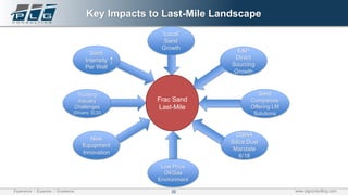 Permian Basin Frac Design & New Completions Technologies 2017 - frac ...