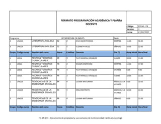 Código: FO-MI-174
Versión: 3
Fecha: 27/02/2017
Sede:
FORMATO PROGRAMACIÓN ACADÉMICA Y PLANTA
DOCENTE
Programa: LICENCIATURA EN INGLÉS
4 LING14 LITERATURA INGLESA 32 2 JESÚS MONTERROZA MARTES 16:00 18:00
3 LING14 LITERATURA INGLESA 32 2 ELIZABETH VELEZ SÁBADO 10:00 12:00
Grupo Código curso Nombre del curso Horas Créditos Docente Día (S) Hora inicial Hora final
1 LE016 TEORIAS Y DISEÑOS
CURRICULARES
48 3 YULY MARCELA VÁSQUEZ JUEVES 10:00 13:00
2 LE016 TEORIAS Y DISEÑOS
CURRICULARES
48 3 WILSON MONTAÑO MARTES 14:00 17:00
3 LE016 TEORIAS Y DISEÑOS
CURRICULARES
48 3 YULY MARCELA VÁSQUEZ VIERNES 6:00 9:00
4 LE016 TEORIAS Y DISEÑOS
CURRICULARES
48 3 YULY MARCELA VÁSQUEZ JUEVES 18:00 21:00
1 LING19 TENDENCIAS DE LA
ENSEÑANZA EN INGLES
64 4 LILIANA MATURANA MIÉRCOLES Y
VIERNES
8:00 10:00
2 LING19 TENDENCIAS DE LA
ENSEÑANZA EN INGLES
64 4 ÉRIKA RESTREPO MIÉRCOLES Y
VIERNES
10:00 12:00
3 LING19 TENDENCIAS DE LA
ENSEÑANZA EN INGLES
64 4 LILIANA MATURANA SÁBADO 8:00 12:00
Grupo Código curso Nombre del curso Horas Créditos Docente Día (S) Hora inicial Hora final
FO-MI-174 - Documento de propiedad y uso exclusivo de la Universidad Católica Luis Amigó
 