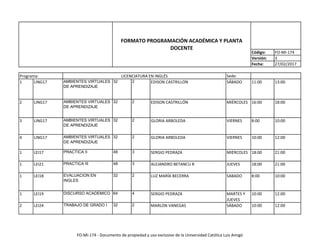 Código: FO-MI-174
Versión: 3
Fecha: 27/02/2017
Sede:
FORMATO PROGRAMACIÓN ACADÉMICA Y PLANTA
DOCENTE
Programa: LICENCIATURA EN INGLÉS
1 LING17 AMBIENTES VIRTUALES
DE APRENDIZAJE
32 2 EDISON CASTRILLÓN SÁBADO 11:00 13:00
2 LING17 AMBIENTES VIRTUALES
DE APRENDIZAJE
32 2 EDISON CASTRILLÓN MIÉRCOLES 16:00 18:00
3 LING17 AMBIENTES VIRTUALES
DE APRENDIZAJE
32 2 GLORIA ARBOLEDA VIERNES 8:00 10:00
4 LING17 AMBIENTES VIRTUALES
DE APRENDIZAJE
32 2 GLORIA ARBOLEDA VIERNES 10:00 12:00
1 LEI17 PRACTICA II 48 3 SERGIO PEDRAZA MIÉRCOLES 18:00 21:00
1 LEI21 PRACTICA III 48 3 ALEJANDRO BETANCU R JUEVES 18:00 21:00
1 LEI18 EVALUACION EN
INGLES
32 2 LUZ MARÍA BECERRA SABADO 8:00 10:00
1 LEI19 DISCURSO ACADEMICO 64 4 SERGIO PEDRAZA MARTES Y
JUEVES
10:00 12:00
2 LEI24 TRABAJO DE GRADO I 32 2 MARLON VANEGAS SÁBADO 10:00 12:00
FO-MI-174 - Documento de propiedad y uso exclusivo de la Universidad Católica Luis Amigó
 