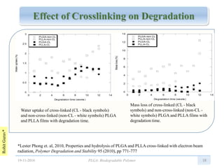 RohitGurav*
18
Water uptake of cross-linked (CL - black symbols)
and non-cross-linked (non-CL - white symbols) PLGA
and PLLA films with degradation time.
Mass loss of cross-linked (CL - black
symbols) and non-cross-linked (non-CL -
white symbols) PLGA and PLLA films with
degradation time.
*Lester Phong et. al, 2010, Properties and hydrolysis of PLGA and PLLA cross-linked with electron beam
radiation, Polymer Degradation and Stability 95 (2010), pp 771-777
19-11-2016 PLGA: Biodegradable Polymer
 