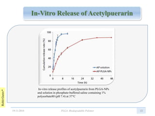 RohitGurav*
22
In-vitro release profiles of acetylpuerarin from PLGA-NPs
and solution in phosphate-buffered saline containing 1%
polysorbate80 (pH 7.4) at 37°C
19-11-2016 PLGA: Biodegradable Polymer
 