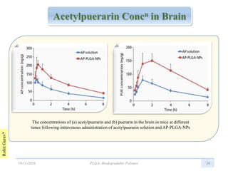 RohitGurav*
24
The concentrations of (a) acetylpuerarin and (b) puerarin in the brain in mice at different
times following intravenous administration of acetylpuerarin solution and AP-PLGA-NPs
19-11-2016 PLGA: Biodegradable Polymer
 