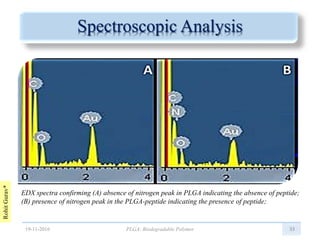 RohitGurav*
Spectroscopic Analysis
33
EDX spectra confirming (A) absence of nitrogen peak in PLGA indicating the absence of peptide;
(B) presence of nitrogen peak in the PLGA-peptide indicating the presence of peptide;
19-11-2016 PLGA: Biodegradable Polymer
 