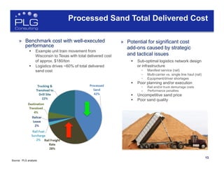 13
Processed Sand Total Delivered Cost
Source: PLG analysis
»  Benchmark cost with well-executed
performance
§  Example unit train movement from
Wisconsin to Texas with total delivered cost
of approx. $180/ton
§  Logistics drives ~60% of total delivered
sand cost
»  Potential for significant cost
add-ons caused by strategic
and tactical issues
§  Sub-optimal logistics network design
or infrastructure
-  Manifest service (rail)
-  Multi-carrier vs. single line haul (rail)
-  Equipment/driver shortages
§  Poor planning and/or execution
-  Rail and/or truck demurrage costs
–  Performance penalties
§  Uncompetitive sand price
§  Poor sand quality
 
