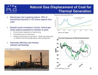 18
Source: EIA, Deloitte
Natural Gas Displacement of Coal for
Thermal Generation
»  Natural gas now supplying approx. 30% of
thermal fuel demand (~13% share capture from
coal)
»  Despite recent increases in prices, natural gas
share capture expected to maintain or grow
§  Environmental regulations of coal burning
§  Scheduled coal unit retirements
§  Eastern US transition through 2018: 18GW coal retirements
vs. 26GW of new natural gas plants under development
»  Adversely affecting coal industry,
railroad coal loadings
18Source: RBN Energy, June 2013
Fuel Cost Comparison for Electricity Generation
Source: Bentek, PLG analysis
 