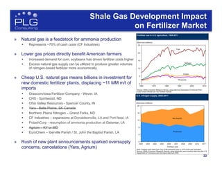 22
Shale Gas Development Impact
on Fertilizer Market
»  Natural gas is a feedstock for ammonia production
§  Represents ~70% of cash costs (CF Industries)
»  Lower gas prices directly benefit American farmers
§  Increased demand for corn, soybeans has driven fertilizer costs higher
§  Excess natural gas supply can be utilized to produce greater volumes
of nitrogen-based fertilizer more economically
»  Cheap U.S. natural gas means billions in investment for
new domestic fertilizer plants, displacing ~11 MM m/t of
imports
§  Orascom/Iowa Fertilizer Company - Wever, IA
§  CHS - Spiritwood, ND
§  Ohio Valley Resources - Spencer County, IN
§  Yara - Belle Plaine, SK Canada
§  Northern Plains Nitrogen – Grand Forks, ND
§  CF Industries – expansions at Donaldsonville, LA and Port Neal, IA
§  PotashCorp - resumption of ammonia production at Geismar, LA
§  Agrium – KY or MO
§  EuroChem – Iberville Parish / St. John the Baptist Parish, LA
»  Rush of new plant announcements sparked oversupply
concerns, cancelations (Yara, Agrium)
 