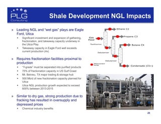 25
Shale Development NGL Impacts
»  Leading NGL and “wet gas” plays are Eagle
Ford, Utica
§  Significant investment and expansion of gathering,
fractionation, and takeaway capacity underway in
the Utica Play
§  Takeaway capacity in Eagle Ford well exceeds
current production (4x)
»  Requires fractionation facilities proximal to
production
§  “Y-grade” must be separated into purified products
§  75% of fractionation capacity in US Gulf Coast
§  Mt. Belvieu, TX major trading & storage hub
§  500 Mb/d of new fractionation capacity planned for
Utica
§  Utica NGL production growth expected to exceed
600% between 2013-2015
»  Similar to dry gas, strong production due to
fracking has resulted in oversupply and
depressed prices
§  Chemical industry benefits
 