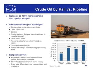 40
Crude Oil by Rail vs. Pipeline
$6.50
$12.00
$10.50
$15.00
$-
$2.00
$4.00
$6.00
$8.00
$10.00
$12.00
$14.00
$16.00
Pipeline to
Cushing
Rail to
Cushing
Pipeline to Pt
Arthur
Rail to Pt
Arthur
DollarsPerBarrel
Source: PLG analysis
»  Rail cost: 50-100% more expensive
than pipeline transport
»  Near-term offsetting rail advantages:
§  Site permitting, construction much faster
§  Lower capital cost
§  Scalable
§  Shorter contracts (2-3 year commitments vs. 10
years for pipeline)
§  Faster transit times
§  Access to coastal areas not connected via
pipeline
§  Origin/destination flexibility
§  Primary advantage: Tool of arbitrage for trading
desks
»  Rail pricing drivers
§  Advantaged rate structures for first-movers,
volume, and unit train operators
§  “Floor” has been set for crude by rail pricing
§  Crude price differentials more important than cost
vs. pipeline
Cost Comparison: Bakken to Cushing and USGC
 