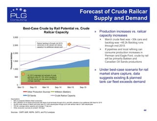 44
0
500
1,000
1,500
2,000
2,500
3,000
Mar-13 Sep-13 Mar-14 Sep-14 Mar-15 Sep-15
Thousandbbl/day
Best-Case Crude by Rail Potential vs. Crude
Railcar Capacity
Other Production Sources Williston (Bakken)
Oil Sands Crude Railcar Capacity
Forecast of Crude Railcar
Supply and Demand
»  Production increases vs. railcar
capacity increases
§  March crude fleet was ~30k cars and
backlog was ~48.2k Backlog runs
through mid 2015
§  If pipelines and local refining can
consume production increases in
Permian and Eagle Ford, crude by rail
will be primarily Bakken and
Canadian Oil Sands productions
»  Under best-case scenario for rail
market share capture, data
suggests existing & planned
tank car fleet exceeds demand
Sources: CAPP, AAR, NDPA, GATX, and PLG analysis
Railcar backlog is through mid 2015;
retirement of old railcars will reduce
capacity if no additional railcars built
Q1 2013 originated rail carloads of crude
petroleum were 97,135, which equates to
755,000 barrels per day (assume 700/bbl.
average capacity)
Assumptions:
•  80% of projected Williston Basin production
•  80% utilization of Oil Sands announced 300 kbpd of rail terminals through 2014, and 80% utilization of an additional 300 kbpd for 2015
•  30,000 crude railcars in March and build rate of 21,500 railcars/year through 2015 with attrition rate of 7,800 railcars/year
•  700 bbl. average railcar capacity and average 17 day turn
•  Other production sources at constant 165 kbpd
 