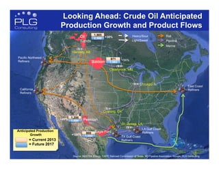 49
Looking Ahead: Crude Oil Anticipated
Production Growth and Product Flows
Source: BENTEK Energy, CAPP, Railroad Commission of Texas, ND Pipeline Association, Google, PLG Consulting
= Current 2013
= Future 2017
Anticipated Production
Growth
Permian1,680
1,200
+40%
1,600
800 Eagle Ford
+100%
Bakken +56%871
1,363
Marine
East Coast
Refiners
Oil
Sands
2,590
1,985
+30%
Hardisty, AB
Cushing, OK
LA Gulf Coast
Refiners
Light/Sweet
St. James, LA
Rail
Pipeline
Pacific Northwest
Refiners
California
Refiners
TX Gulf Coast
Refiners
Heavy/Sour
Clearbrook, MN
Chicago, IL
 
