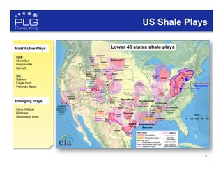 7
US Shale Plays
Gas:
Marcellus
Haynesville
Barnett
Oil:
Bakken
Eagle Ford
Permian Basin
Most Active Plays
Utica (NGLs)
Niobrara
Mississippi Lime
Emerging Plays
 