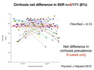 Cirrhosis net diﬀerence in SVR n=9/171 (6%)
FibroTest = 0.74
Net diﬀerence in
cirrhosis prevalence: 

9 cases only
Poynard, J Hepatol 2013
 