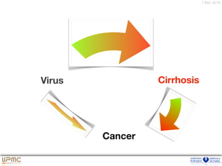 7 févr. 2016
Cirrhosis
Cancer
Virus
 