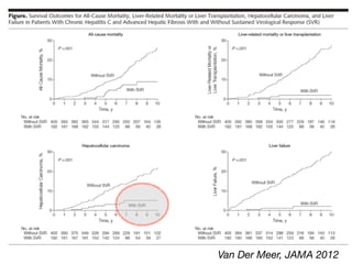 Van Der Meer, JAMA 2012
 