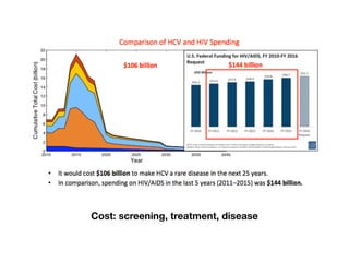 Cost: screening, treatment, disease
 