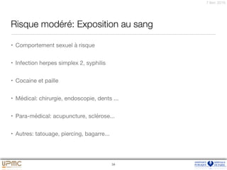 7 févr. 2016
Risque modéré: Exposition au sang
• Comportement sexuel à risque 

• Infection herpes simplex 2, syphilis

• Cocaine et paille

• Médical: chirurgie, endoscopie, dents ...

• Para-médical: acupuncture, sclérose...

• Autres: tatouage, piercing, bagarre...
34
 