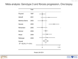 7 févr. 2016
Probst JVH 2011
Meta-analysis: Genotype 3 and ﬁbrosis progression, One biopsy
 