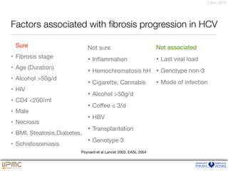 7 févr. 2016
Factors associated with ﬁbrosis progression in HCV
Sure

• Fibrosis stage 

• Age (Duration)

• Alcohol >50g/d

• HIV

• CD4 <200/ml

• Male

• Necrosis

• BMI, Steatosis,Diabetes,

• Schistosomiasis
Not sure

• Inﬂammation

• Hemochromatosis hH

• Cigarette, Cannabis

• Alcohol >50g/d

• Coﬀee ≤ 3/d

• HBV

• Transplantation

• Genotype 3
Poynard et al Lancet 2003, EASL 2004
Not associated 

• Last viral load 

• Genotype non-3

• Mode of infection
 
