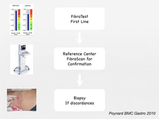 Poynard BMC Gastro 2010
FibroTest!
First Line!
Reference Center
FibroScan for!
Conﬁrmation !
Biopsy!
If discordances!
 