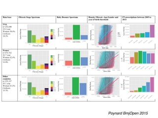 Poynard BmjOpen 2015
 
