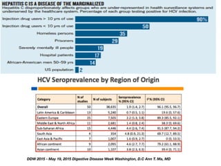 DDW 2015 - May 19, 2015 Digestive Disease Week Washington, D.C Ann T. Ma, MD
 
