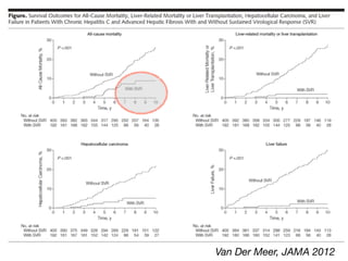 Van Der Meer, JAMA 2012
 