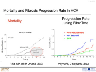 7 févr. 2016
Mortality and Fibrosis Progression Rate in HCV
Mortality
Progression Rate 

using FibroTest
Van der Meer, JAMA 2012 Poynard, J Hepatol 2013
 
