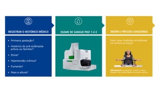 REGISTRAR O HISTÓRICO MÉDICO EXAME DE SANGUE PlGF 1-2-3 MEDIR A PRESSÃO SANGUÍNEA
§  Primeira gestação?
§  Histórico de pré-eclâmpsia
prévio ou familiar?
§  Etnia?
§  Hipertensão crônica?
§  Fumante?
§  Peso e altura?
Fazer duas medições simultâneas
em ambos os braços
Ultrassom se possível, medir o índice
Doppler de pulsatilidade da artéria uterina
 