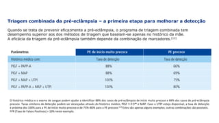 Triagem combinada da pré-eclâmpsia – a primeira etapa para melhorar a detecção
Quando se trata de prevenir eficazmente a pré-eclâmpsia, o programa de triagem combinada tem
desempenho superior aos dos métodos de triagem que baseiam-se apenas no histórico da mãe.
A eficácia da triagem da pré-eclâmpsia também depende da combinação de marcadores.[13]
O	histórico	médico	e	o	exame	de	sangue	podem	ajudar	a	identificar	88%	dos	casos	de	pré‑eclâmpsia	de	início	muito	precoce	e	66%	dos	casos	de	pré‑eclâmpsia	
precoce.	Taxas	similares	de	detecção	podem	ser	alcançadas	através	do	histórico	médico,	PlGF	1‑2‑3™	e	MAP.	Caso	o	UTPI	esteja	disponível,	a	taxa	de	detecção	
é	próxima	dos	100%	para	a	PE	de	início	muito	precoce	e	de	75%–80%	para	a	PE	precoce.[13]	Estes	são	apenas	alguns	exemplos;	outras	combinações	são	possíveis.		
FPR	(Taxa	de	Falsos	Positivos)	=	10%	neste	exemplo.			
 