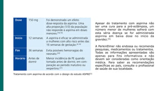Apesar do tratamento com aspirina não
ser uma cura para a pré-eclâmpsia, um
número menor de mulheres sofrerá com
esta séria doença se for administrada
aspirina em baixa dose no início da
gravidez.[5]
Tratamento com aspirina de acordo com o design do estudo ASPRE[5]
A PerkinElmer não endossa ou recomenda
pesquisas, medicamentos ou tratamentos.
Todas as informações apresentadas são
apenas para fins informativos e não
devem ser consideradas como orientação
médica. Para saber as recomendações
específicas ao país, consulte o profissional
de saúde de sua localidade.
 