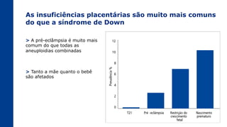 As insuficiências placentárias são muito mais comuns
do que a síndrome de Down
> A pré-eclâmpsia é muito mais
comum do que todas as
aneuploidias combinadas
> Tanto a mãe quanto o bebê
são afetados
 